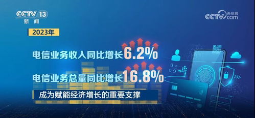 硬核數據解讀2023中國經濟 整體向好，后勁充足，網絡與信息安全軟件開發成新亮點